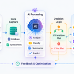 Understanding Modern ML Workflows: From Data Prep to Deployment