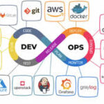 Top 10 Cybersecurity Threats Every Developer Should Know