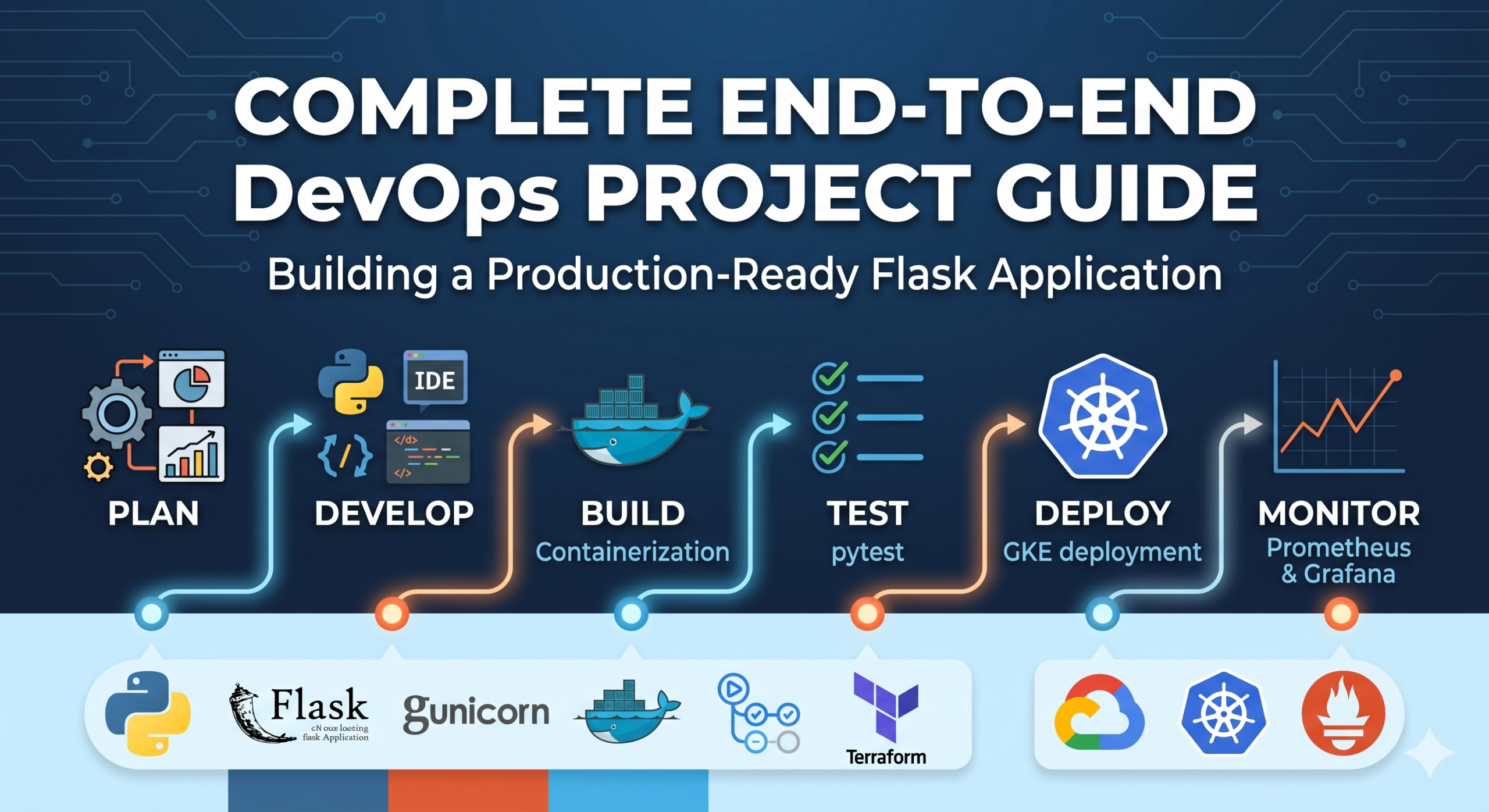 Building a Production-Ready Flask Application with Modern DevOps Practices